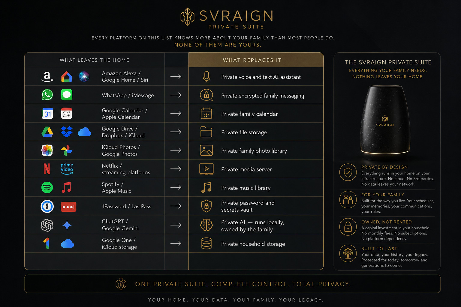 SVRaiGN Private Suite — platforms replaced and what takes their place